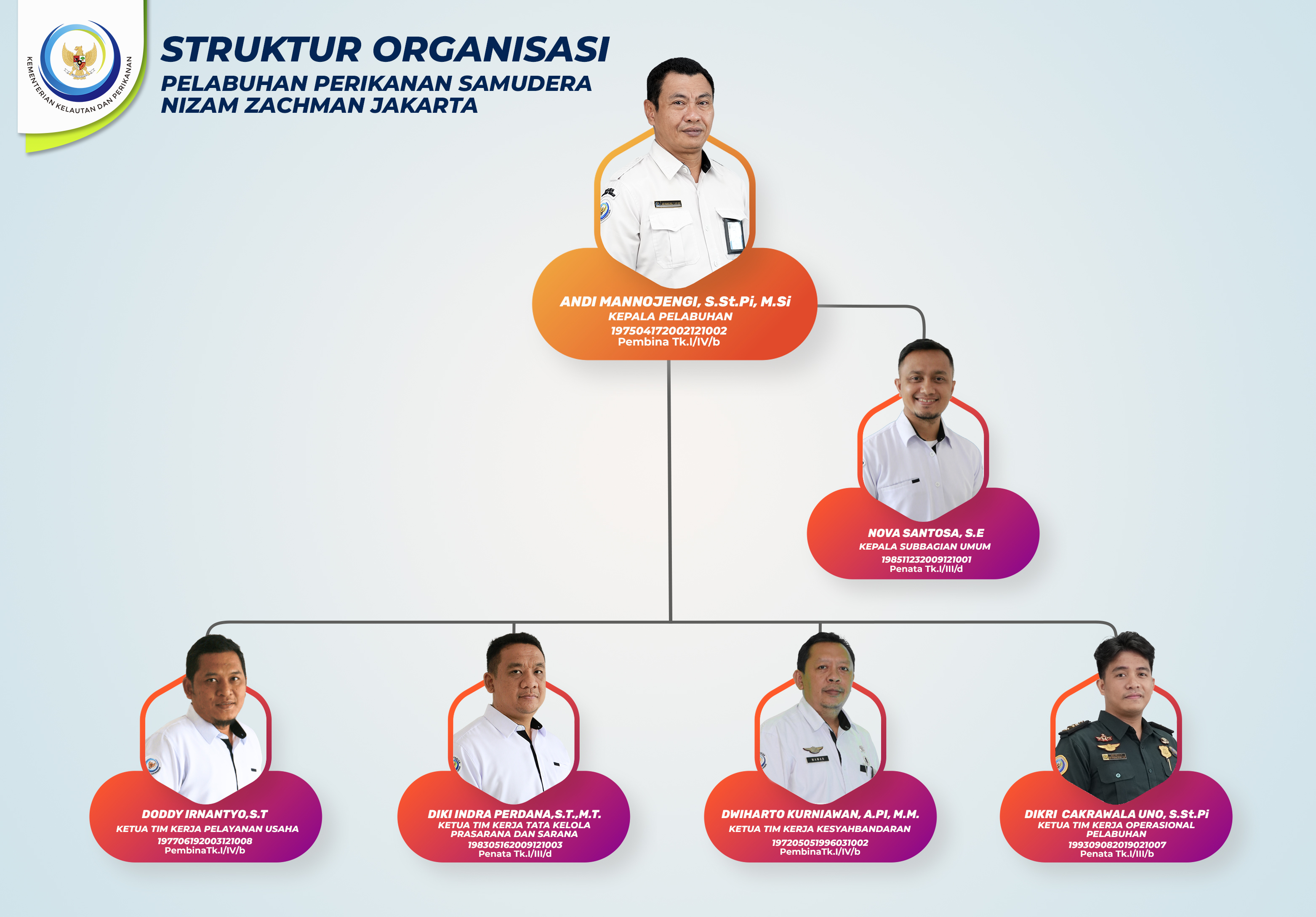 Struktur Organisasi